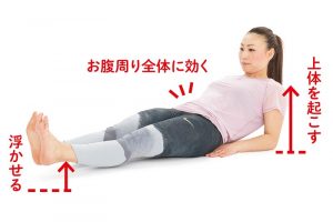 1.肘で支えて上体を起こし 足首を10cmほど浮かせる。あお向けになり、肘を使って上体を起こす。レベル1の縦パカ同様、足首を90度に曲げたまま床から10cmほど浮かせる。お腹に力を入れて、この状態を2秒キープする。