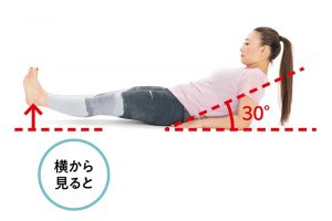 上体は床に対して30度くらいになるように起こす。角度が小さすぎると腰への負荷が増すので気をつける。